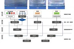 ?我怎失？奥托-波特明天将在大通中心领取2022冠军戒指